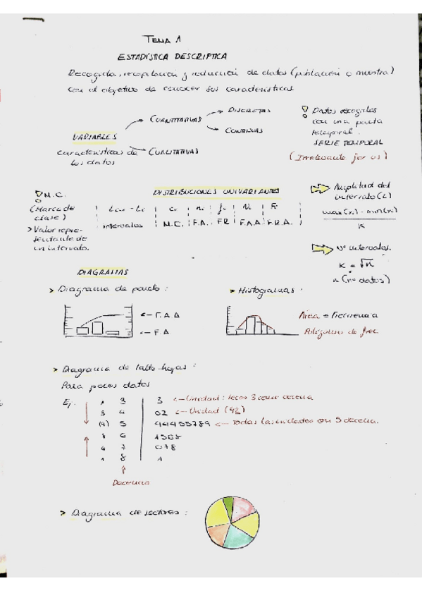 Miniatura del documento TEMA1RESUMEN.pdf