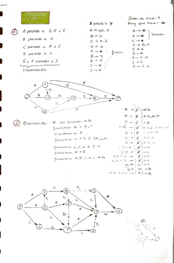 Miniatura del documento EJERCICIOS-DE-PERT.pdf
