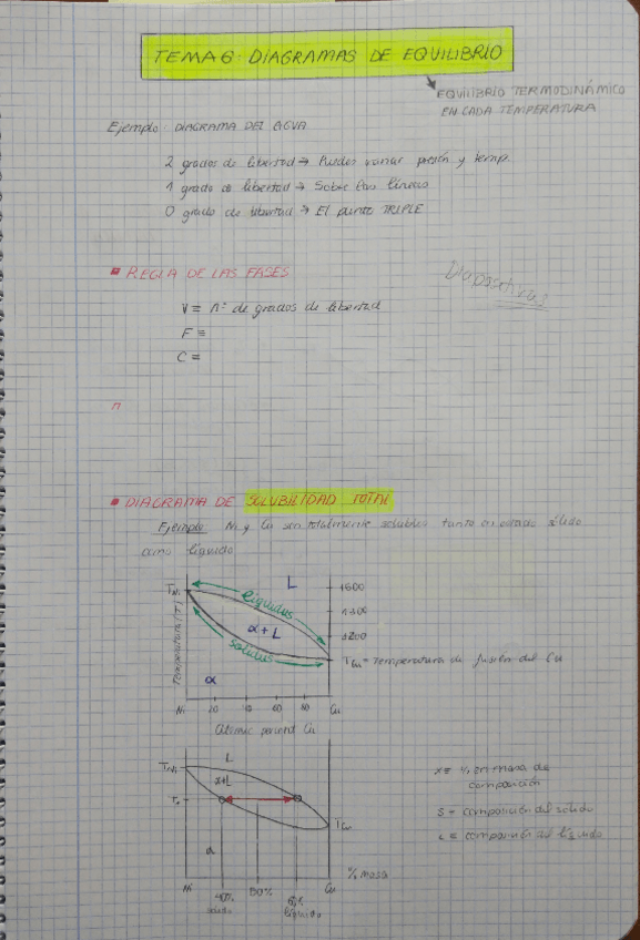 Miniatura del documento DIAGRAMAS-DE-EQUILIBRIOTema-6.pdf