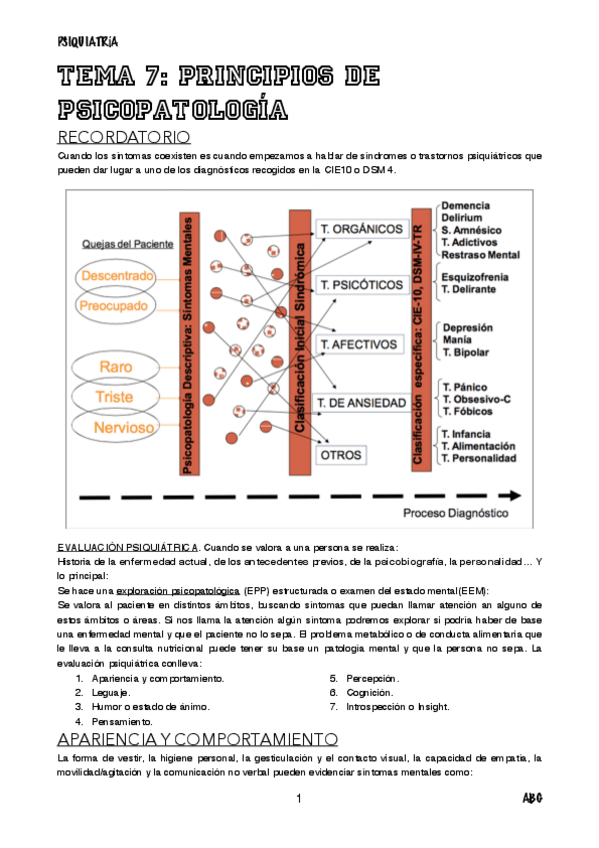 Miniatura del documento Parcial 2 psiquiatría.pdf