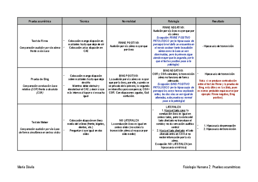 Miniatura del documento Pruebas-acumetricas.pdf