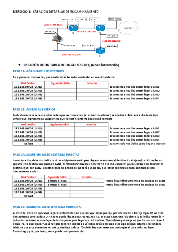 Miniatura del documento Creacion-de-tablas-de-encaminamiento.pdf