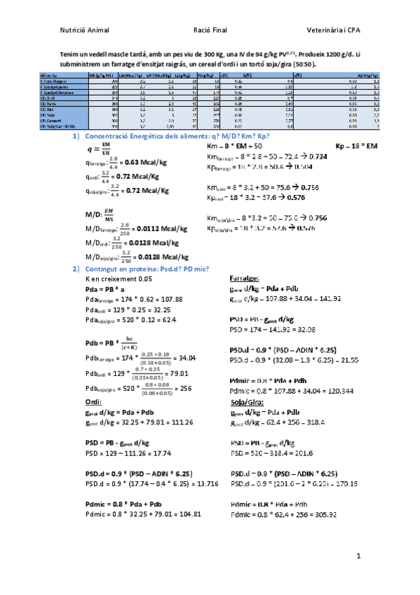 Miniatura del documento Nutricio-Animal-Informe.pdf