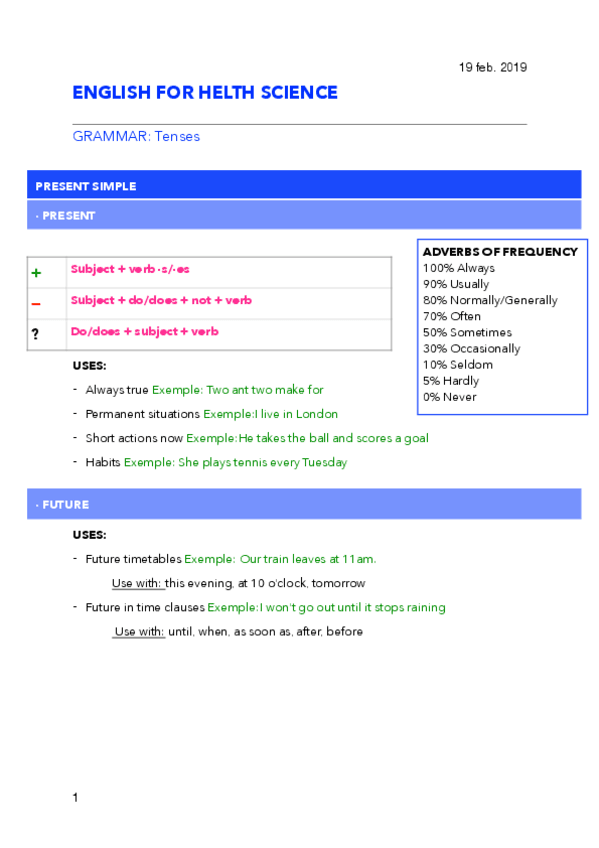 Miniatura del documento Tenses.pdf
