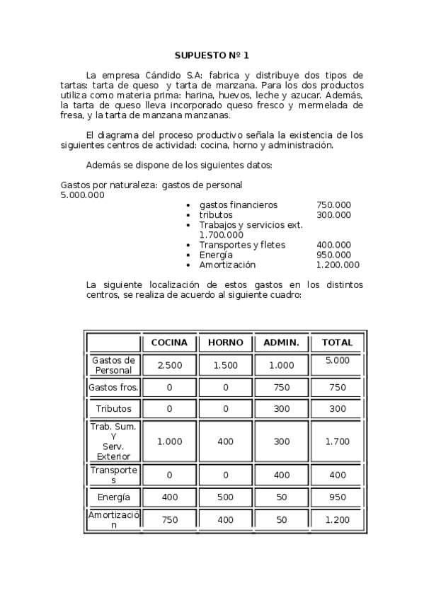 Miniatura del documento SUPUESTOscostes.doc