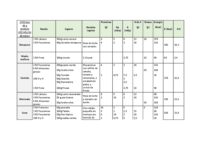 Miniatura del documento ACTIVIDAD-MINERALES-Na-K-resuelta.pdf