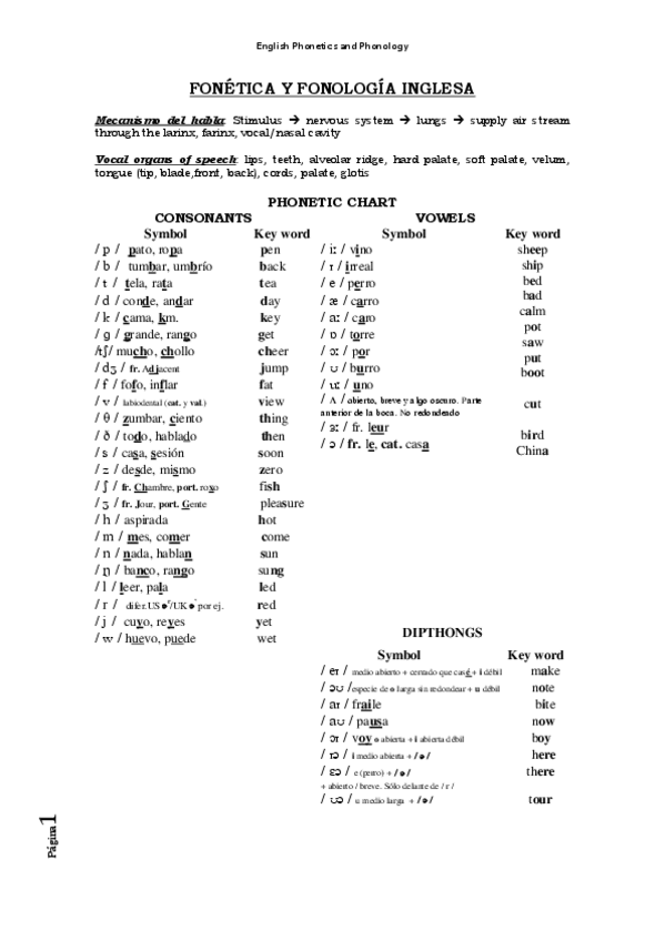 Miniatura del documento english-phonetics-and-phonology.pdf