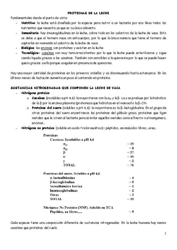 Miniatura del documento TEMA-2-PROTEINAS-DE-LA-LECHE.pdf
