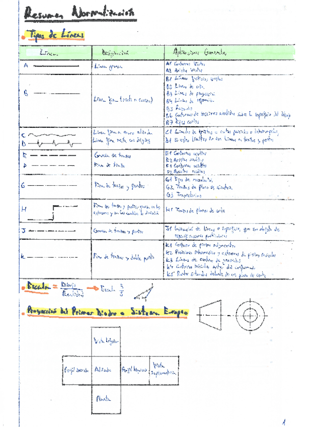 Miniatura del documento Apuntes-Normalizacion.pdf