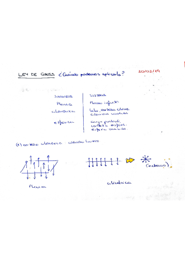 Miniatura del documento Ley-de-Gauss.pdf