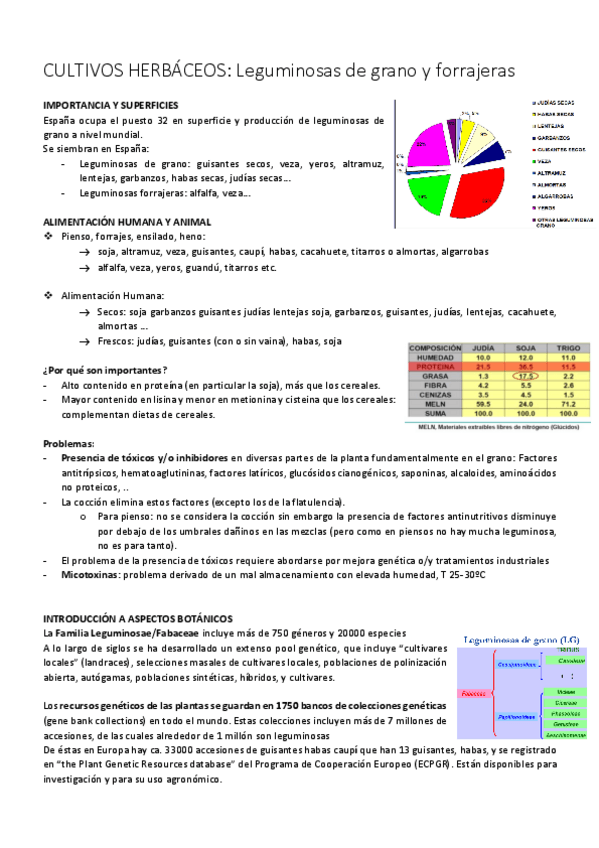 Miniatura del documento HerbaceasLeguminosas.pdf
