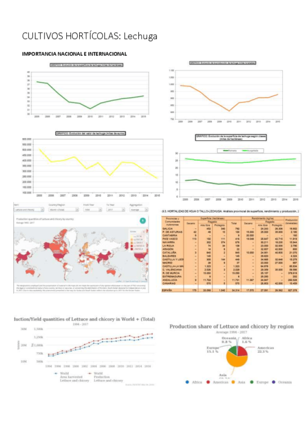 Miniatura del documento HorticolasLechuga.pdf