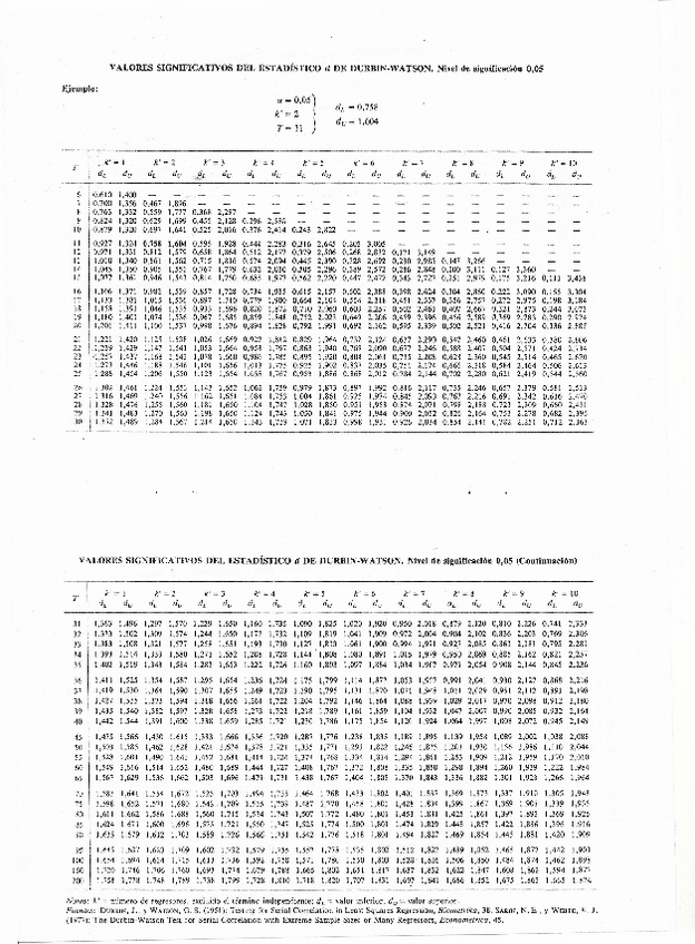 Miniatura del documento Tabla Durbin Watson.pdf