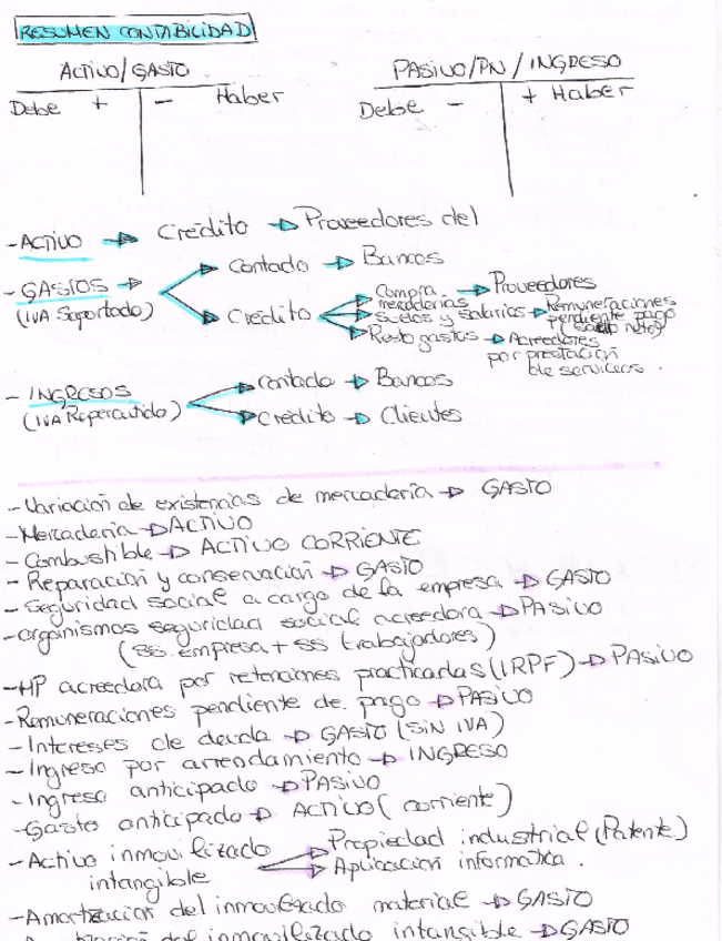 Miniatura del documento RESUMEN-CONTABILIDAD.pdf