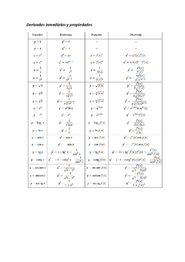 Miniatura del documento TABLA-DERIVADAS.pdf