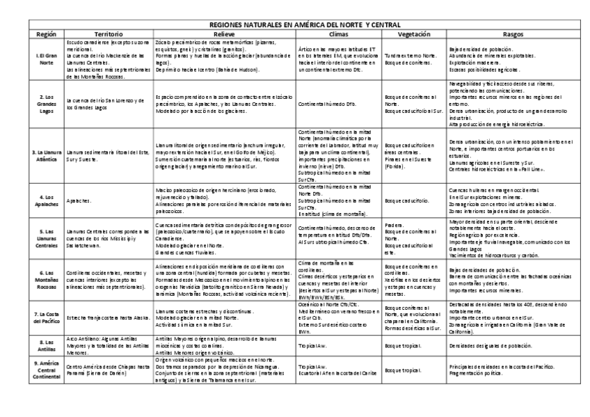 Miniatura del documento America-del-Norte-y-Central-regiones-naturales.pdf