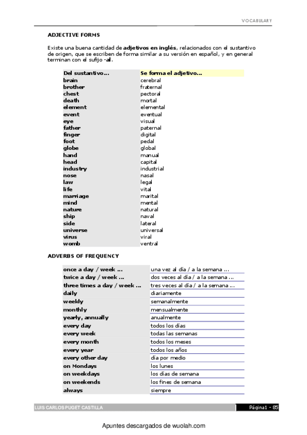 Miniatura del documento wuolah-free-VOCABULARY-1.pdf