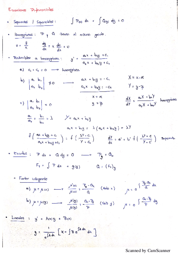 Miniatura del documento Resumen-Met-Mat-I.pdf