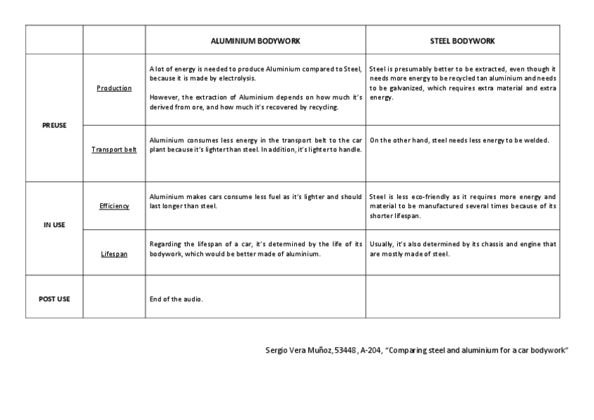 Miniatura del documento CAR-BODYWORK.pdf