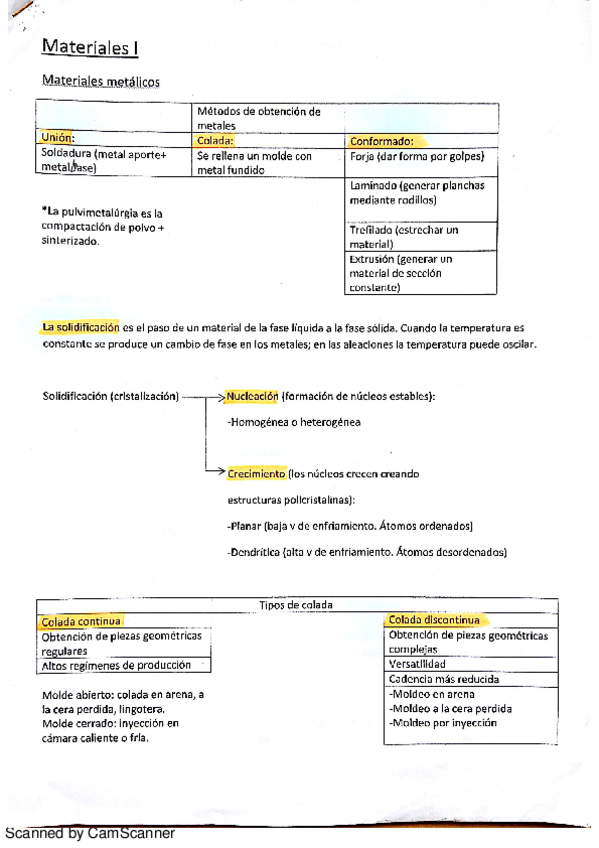 Miniatura del documento Materiales I.pdf
