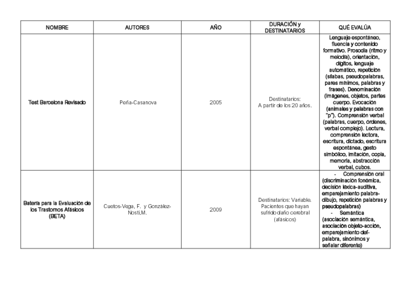 Miniatura del documento tabla-de-pruebas.pdf