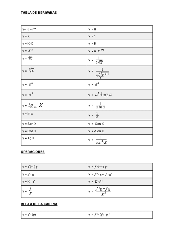 Miniatura del documento Tabla-de-derivadas.pdf