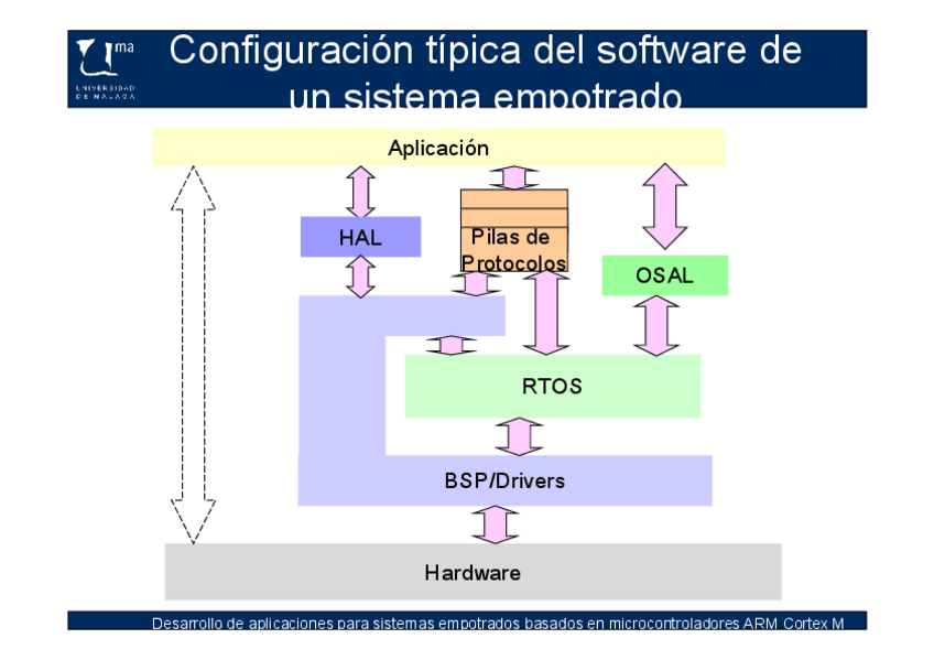 Miniatura del documento SoftwareP2.pdf