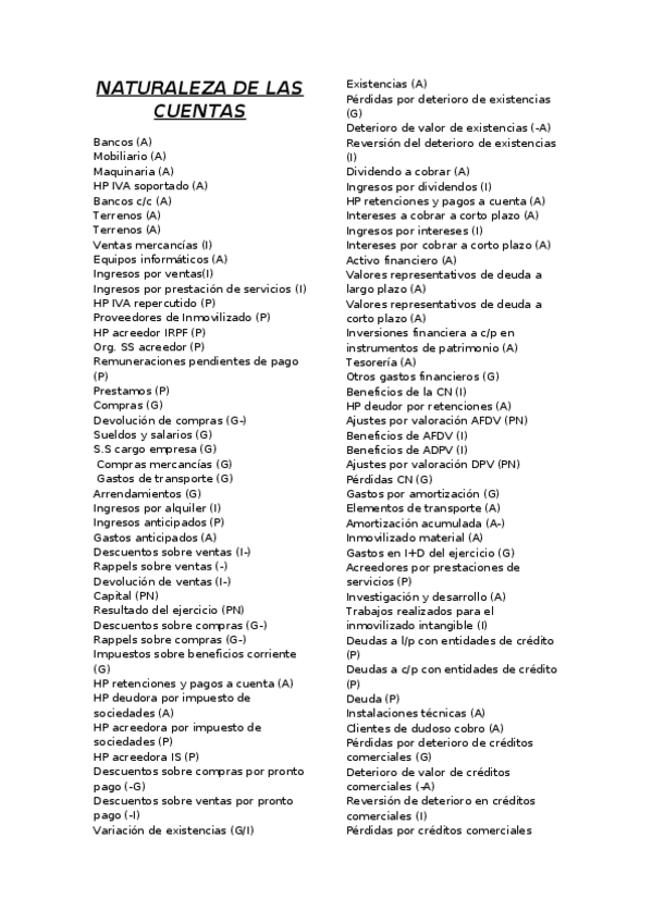 Miniatura del documento NATURALEZA-DE-LAS-CUENTAS.docx
