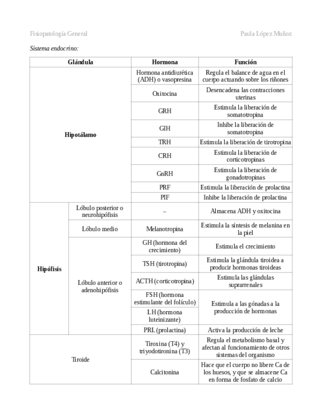 Miniatura del documento Glandulas-y-liquido-cefalorraquideo-LCR.pdf