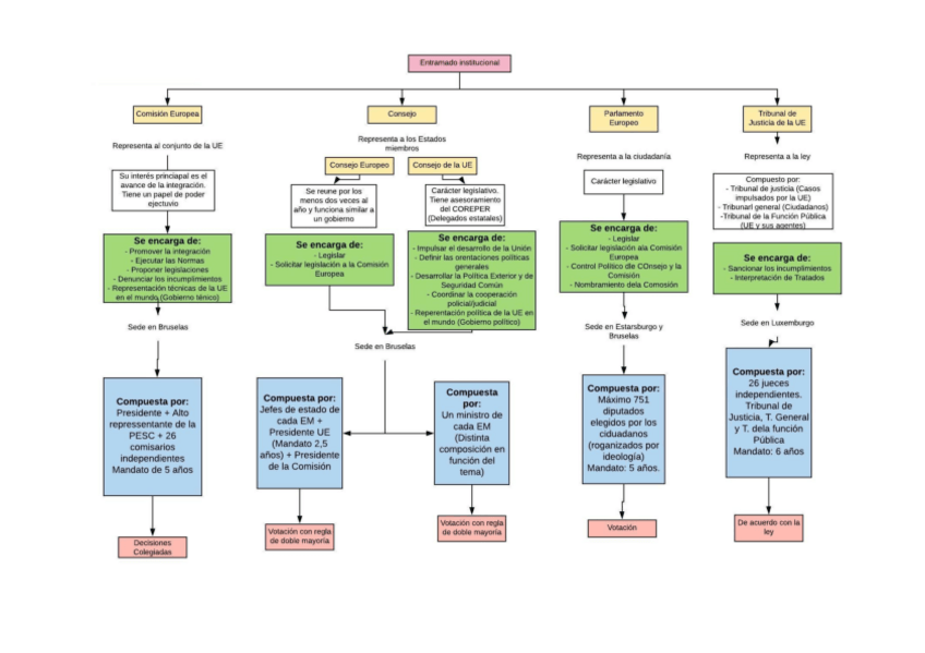 Miniatura del documento Esquemas-Union-Europea.pdf