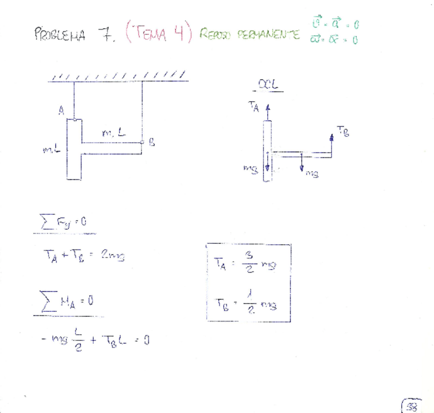 Miniatura del documento ProblemasDINAMICAT4.pdf