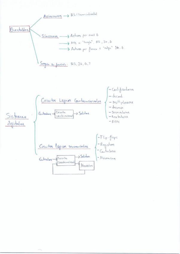 Miniatura del documento tema-3-teoria-y-ejercicios.pdf