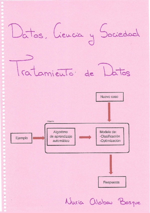 Miniatura del documento DCS-Cuestionarios.pdf