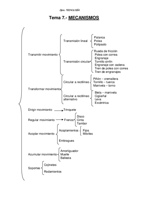 Miniatura del documento ejercicios-resueltos-mecanismos.pdf