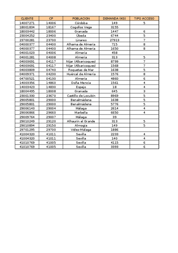 Miniatura del documento Práctica Rutas Andújar.xls