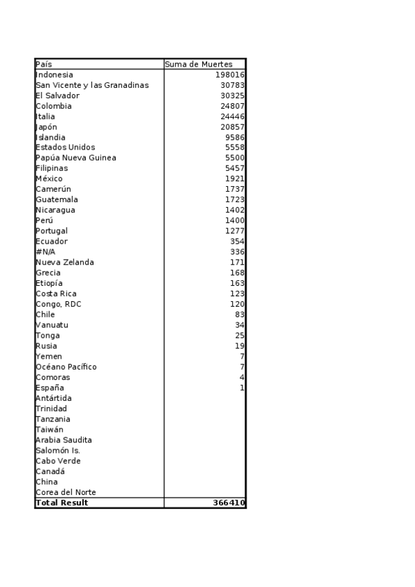 Miniatura del documento ErupcionesVolcanicasv2-solucion.xlsx