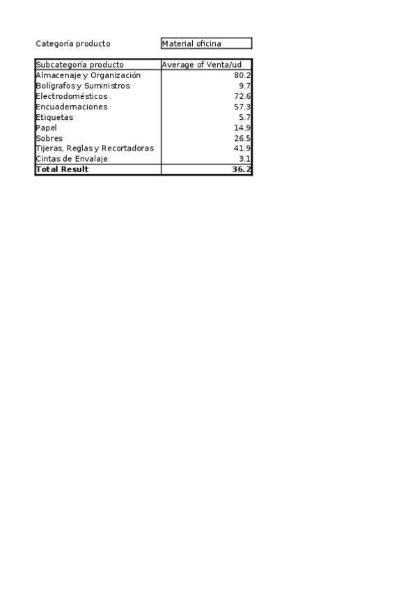 Miniatura del documento EjTablas5nov18solucionado.xlsx