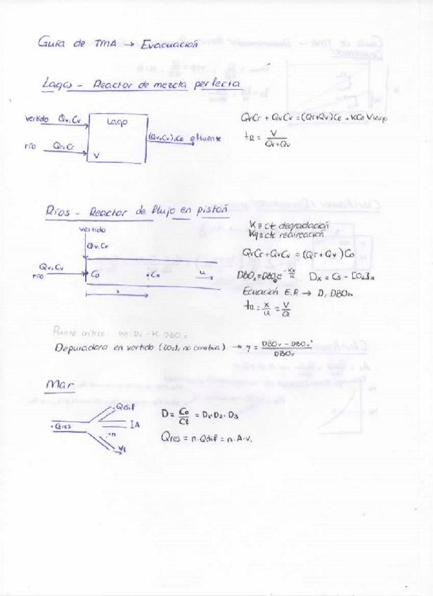 Miniatura del documento Guia-de-TMA-Evacuacion.pdf
