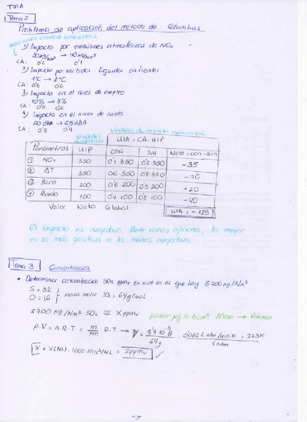 Miniatura del documento Ejercicios-Resueltos-Personales.pdf