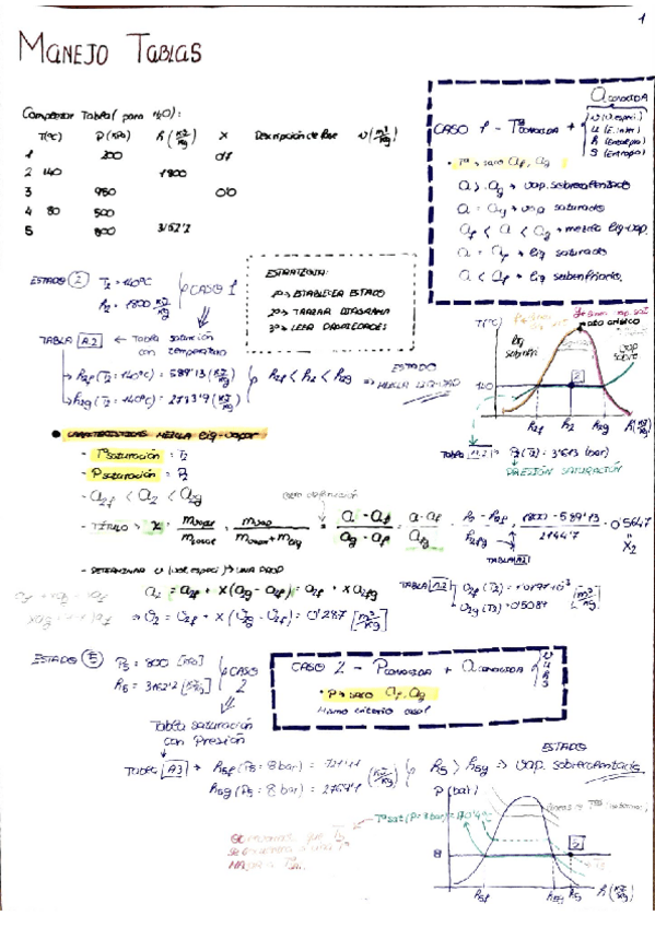 Miniatura del documento MenejoTablas.pdf