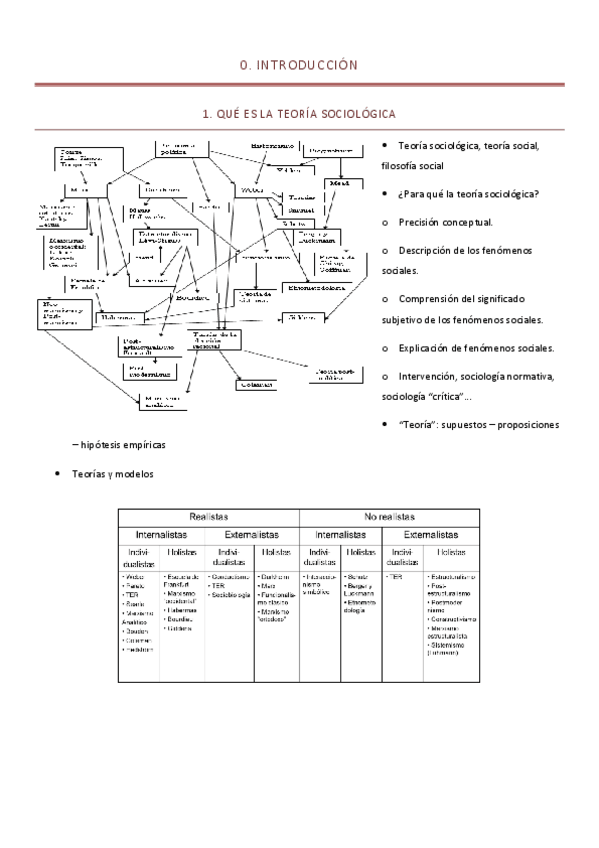 Miniatura del documento TEORIA-SOCIOLOGICA-MICRO.pdf