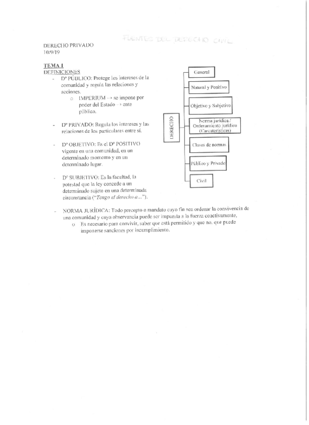 Miniatura del documento DerechoPrivadot1.pdf