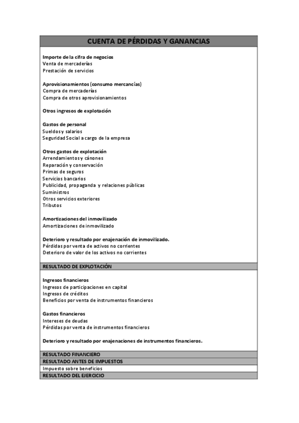 Miniatura del documento CUENTA DE PÉRDIDAS Y GANANCIAS.pdf
