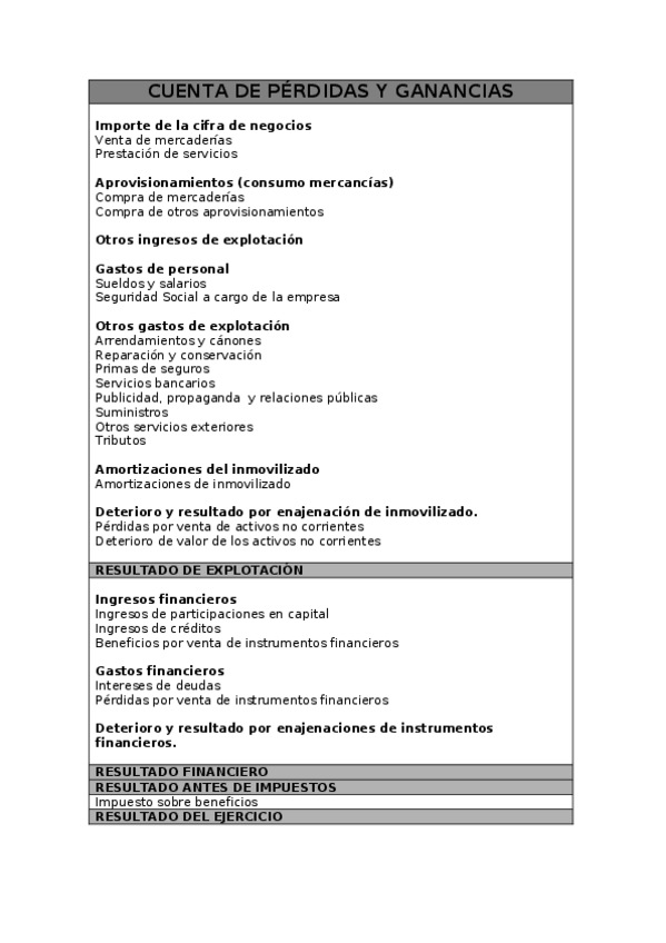 Miniatura del documento CUENTA DE PÉRDIDAS Y GANANCIAS.docx