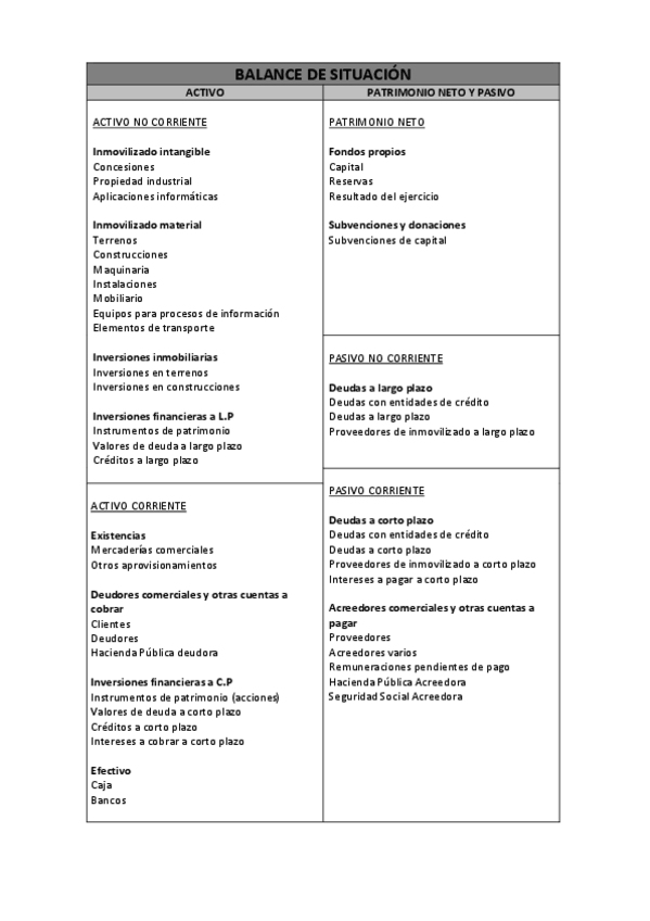Miniatura del documento BALANCE DE SITUACIÓN.pdf