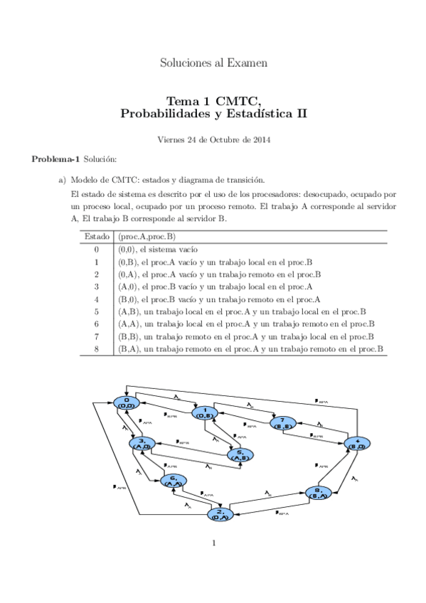 Miniatura del documento Tema1-PYEII-24Oct-2014-soluciones.pdf