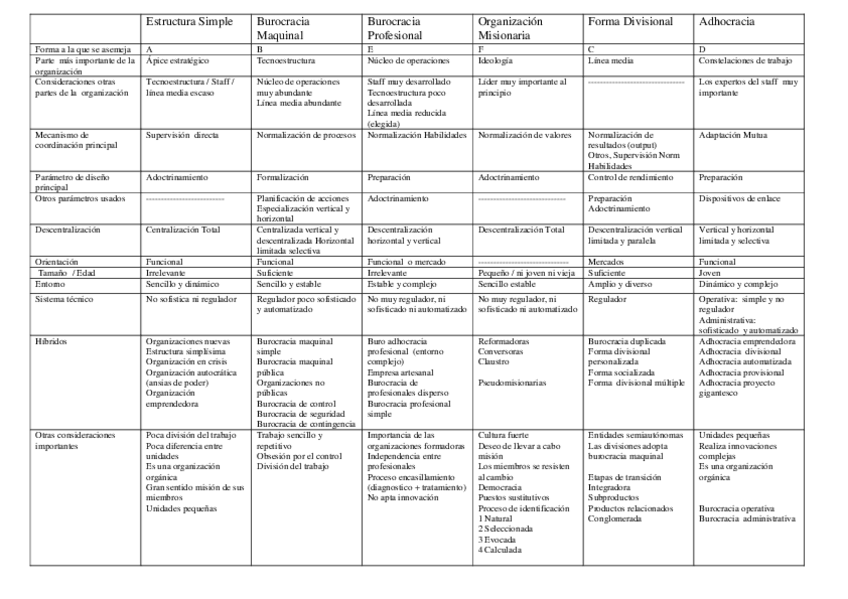 Miniatura del documento Taabla Resumen.pdf