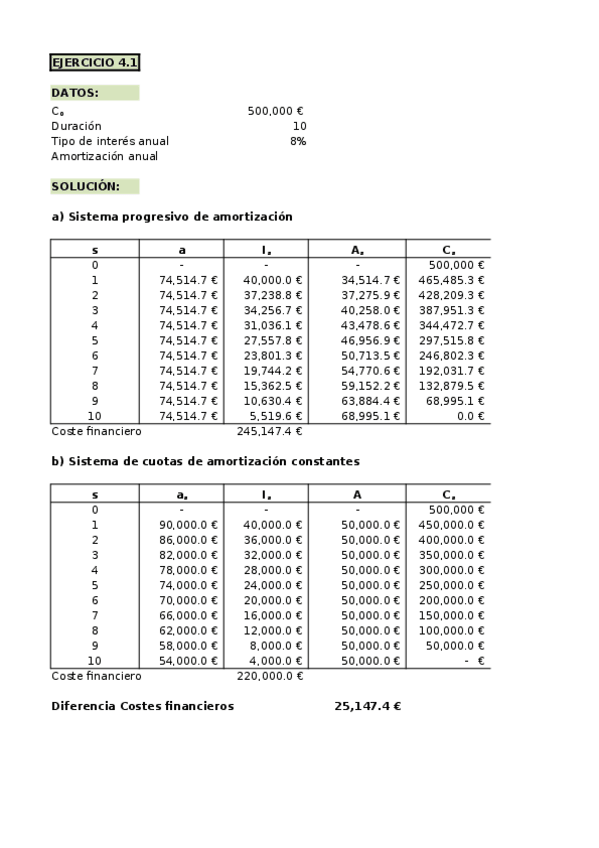 Miniatura del documento Tema 4 ejercicios resueltos.xlsx