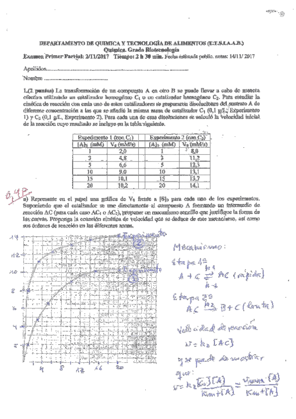 Miniatura del documento Primer-parcial-2017-resuelto-QUIM.pdf
