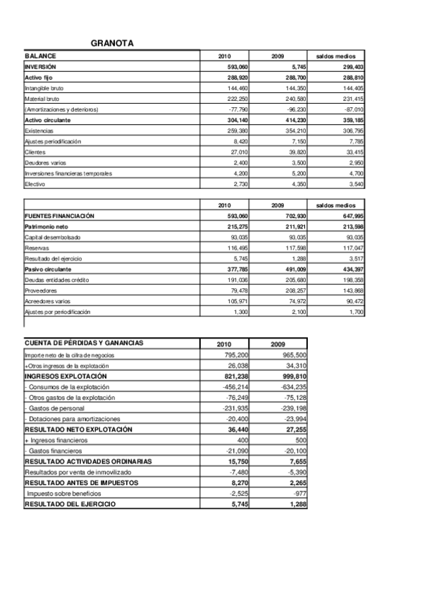 Miniatura del documento ROCIO-COMPANY-ejercicio-44-Caso-Granota.xlsx